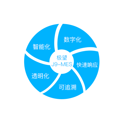 金荣中国科技_追溯系统专家